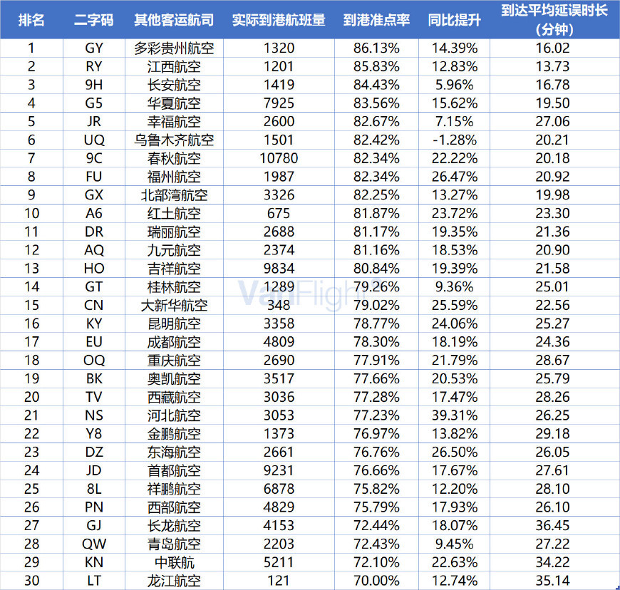 俄航对比山航,战斗民族的俄航到底有多彪悍