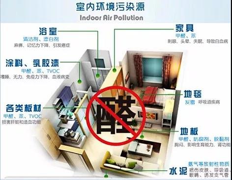 怎样查除甲醛产品的资质,如何检测除醛产品