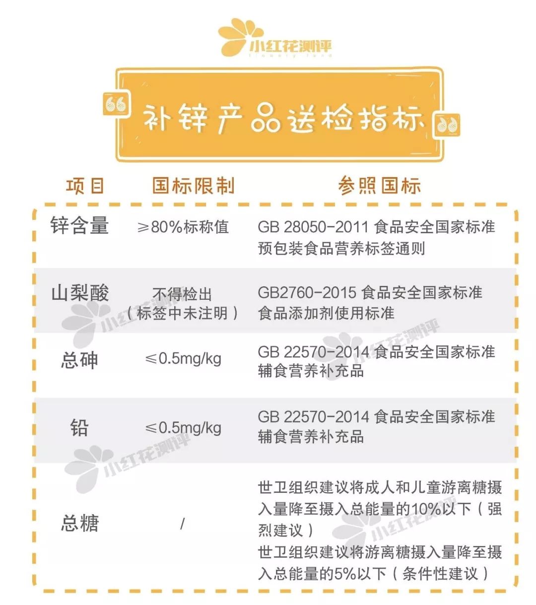 纽贝乐力多锌效果怎么样,纽贝乐补锌