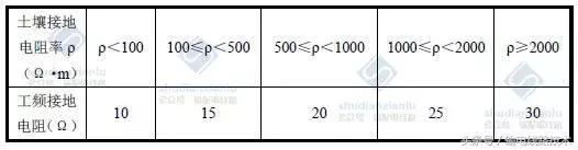 10kv绝缘架空线防雷措施,10kv架空裸导线需要防雷接地吗