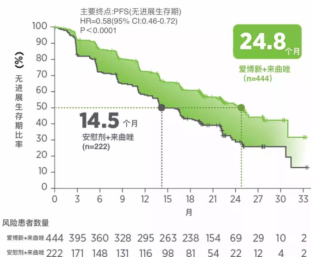 乳腺癌抗癌新药上市最新消息,抗癌新药问世6个月癌细胞消失