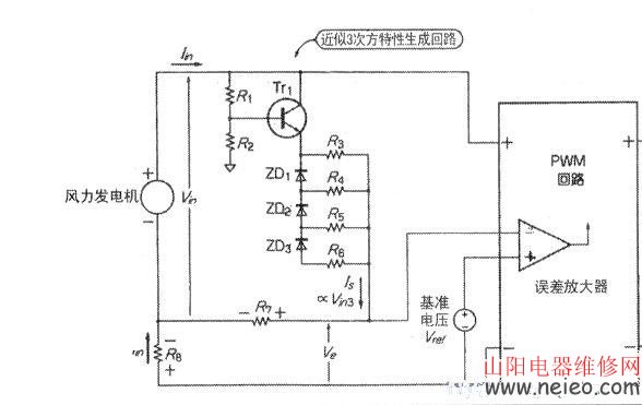 自制风力发电系统,自制风力发电视频