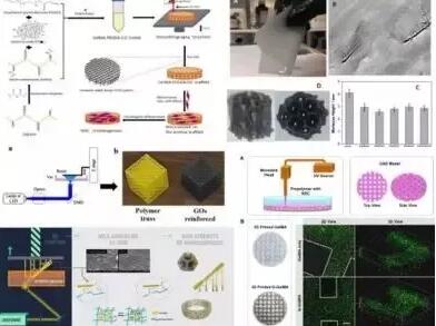 3d石墨烯,氧化石墨烯3d打印的前景