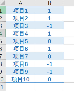 你不知道的图标小知识,excel图表集使用方法