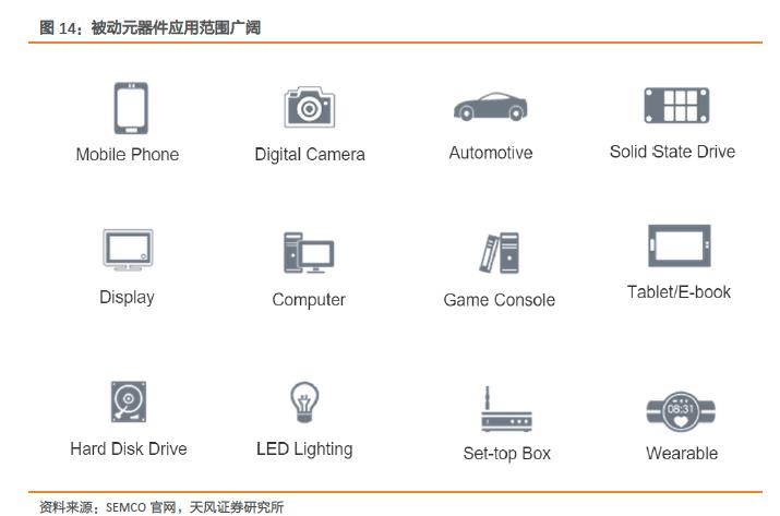风华高科被低估,风华高科龙头