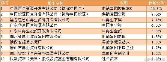 看不起收破烂小伙,看不起收破烂的人