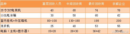 看不起收破烂小伙,看不起收破烂的人