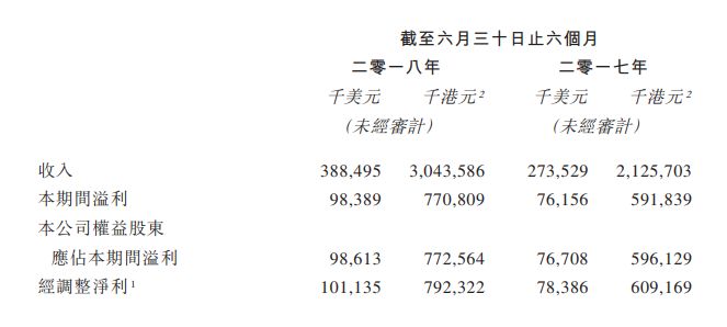 王国纪元数据公布,王国纪元有多赚钱