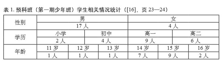 中国科学技术大学少年班的记录,中国科学技术大学少年班很火吗