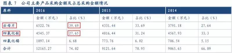 坤彩科技珠光颜料,坤彩科技钛白粉工厂