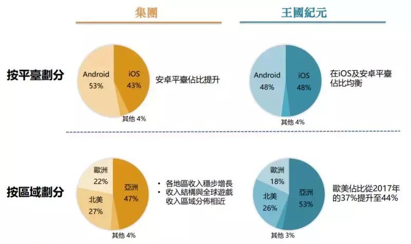 王国纪元收入排名,王国纪元游戏收入排行榜