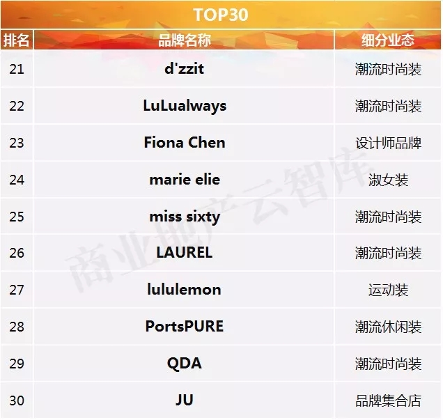 2018流量排行榜,2020年度流量王