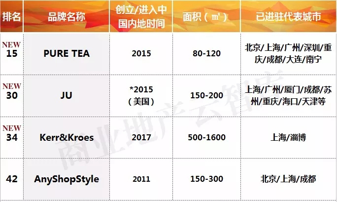 2018流量排行榜,2020年度流量王