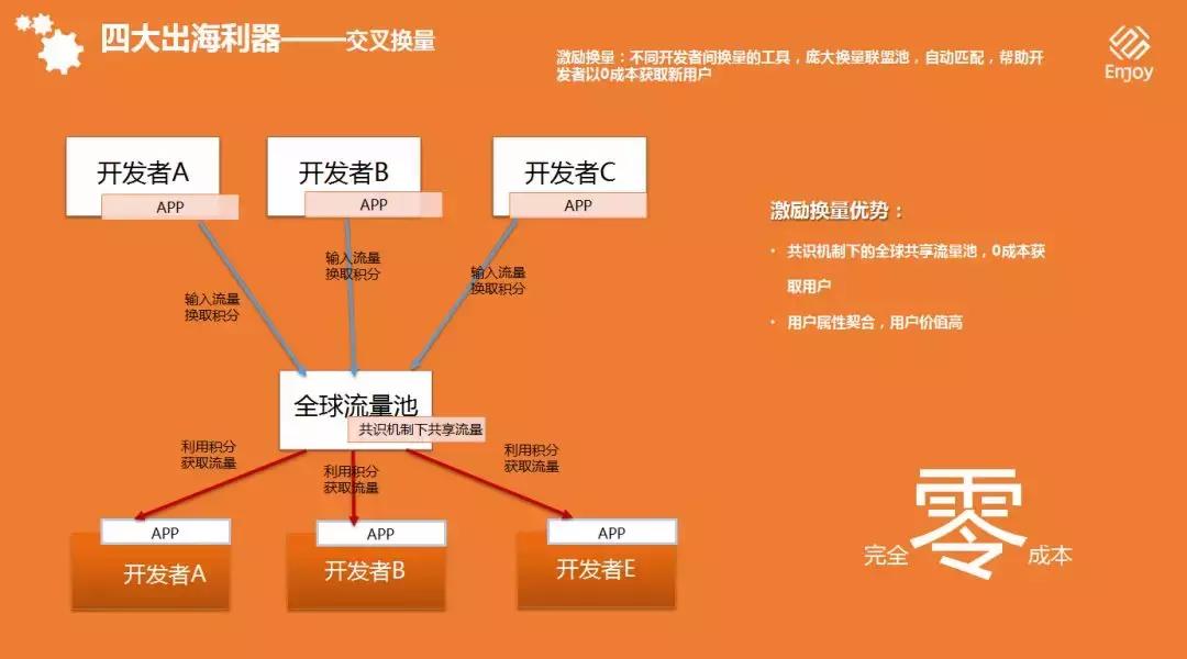 enjoy出海创始人,enjoy出海东南亚