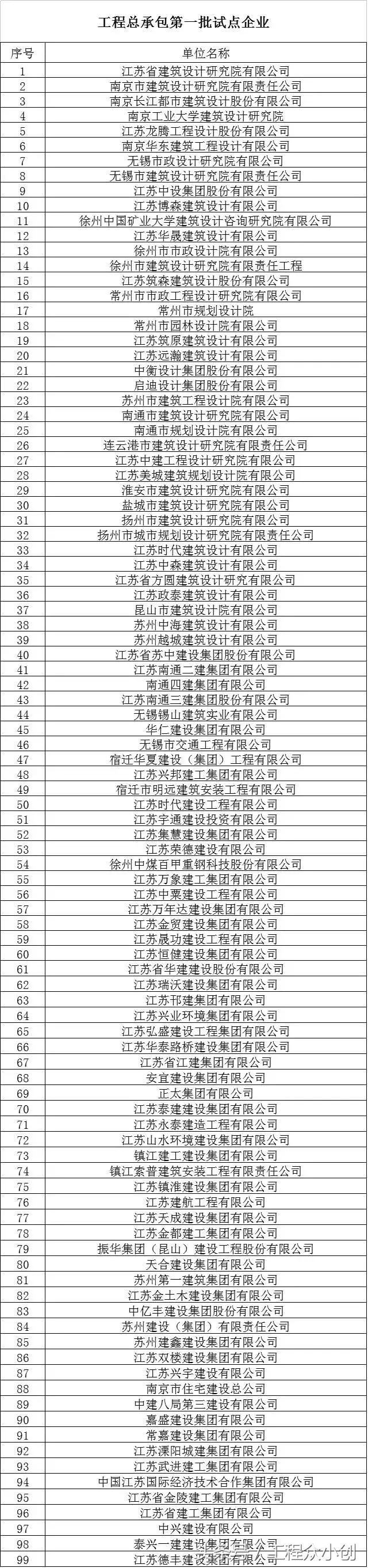 全国全过程工程咨询企业中标排行,全国全过程工程咨询合作伙伴