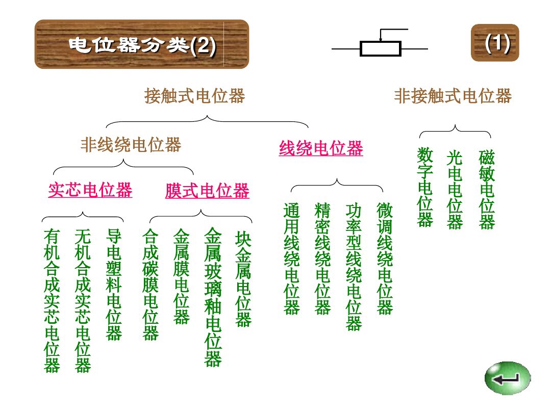 色环电阻怎么识别？老电工直接把方法交给你，会看颜色就知道电阻
