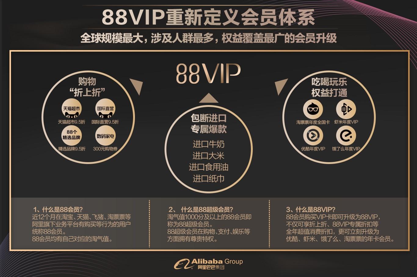 优酷领淘票vip会员,优酷淘票票4块钱