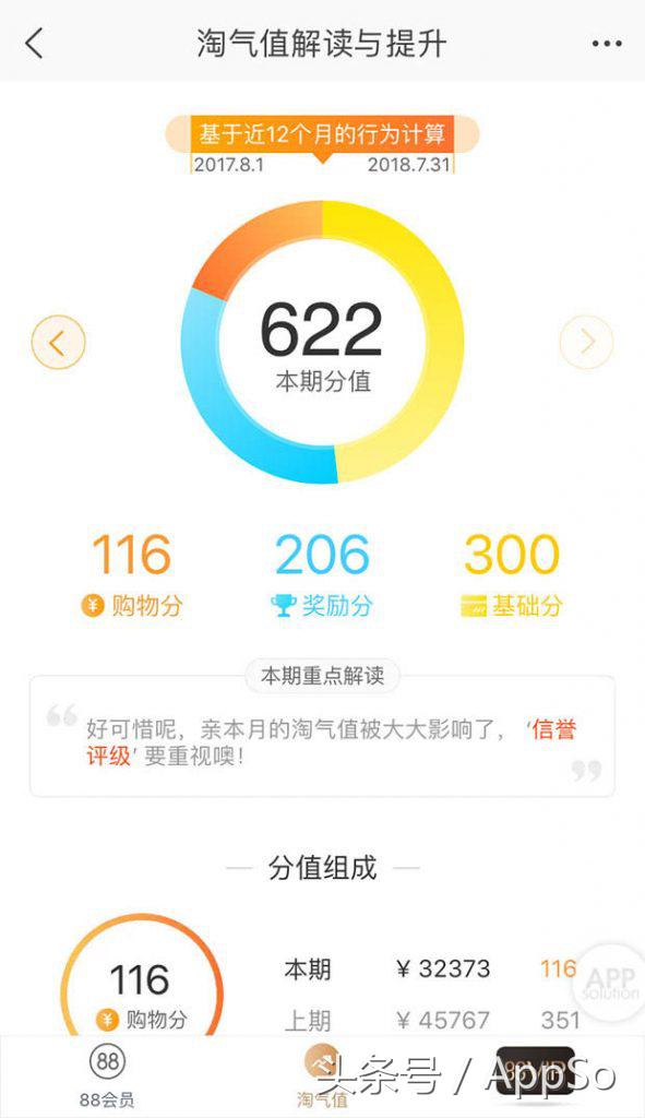 阿里巴巴88vip省钱吗,一年消费多少才能开88vip