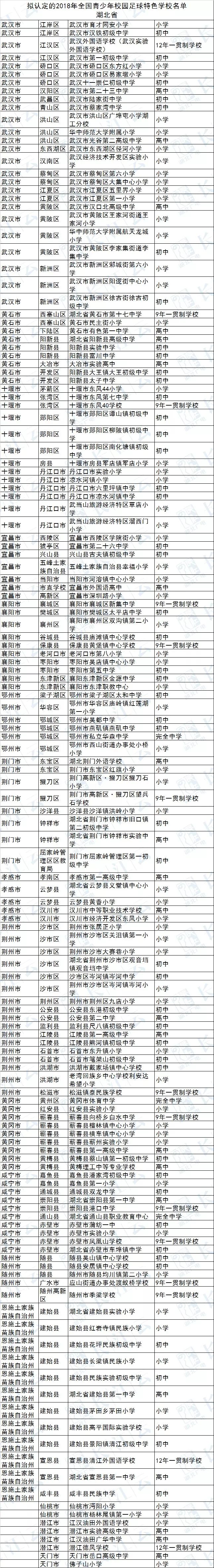 教育部公布湖北143所高校全名单,教育部公布1267所高校获批