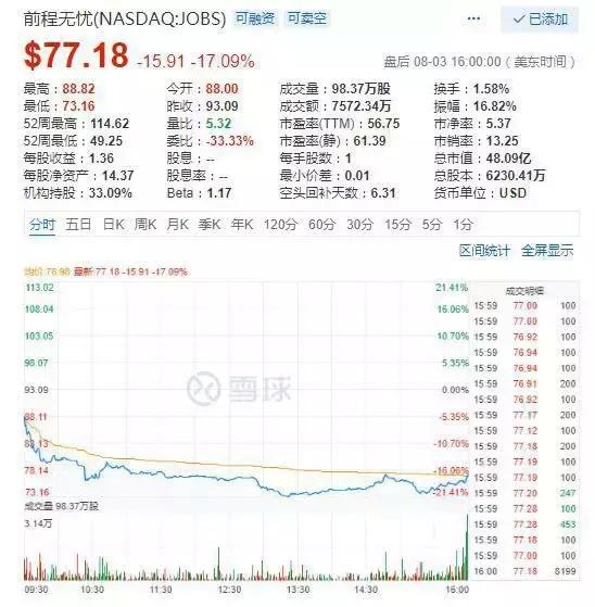 前程无忧前程未卜,前程无忧现状