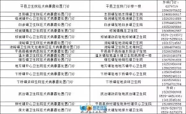 临沂人看这里！免费补种、续种狂犬疫苗了！