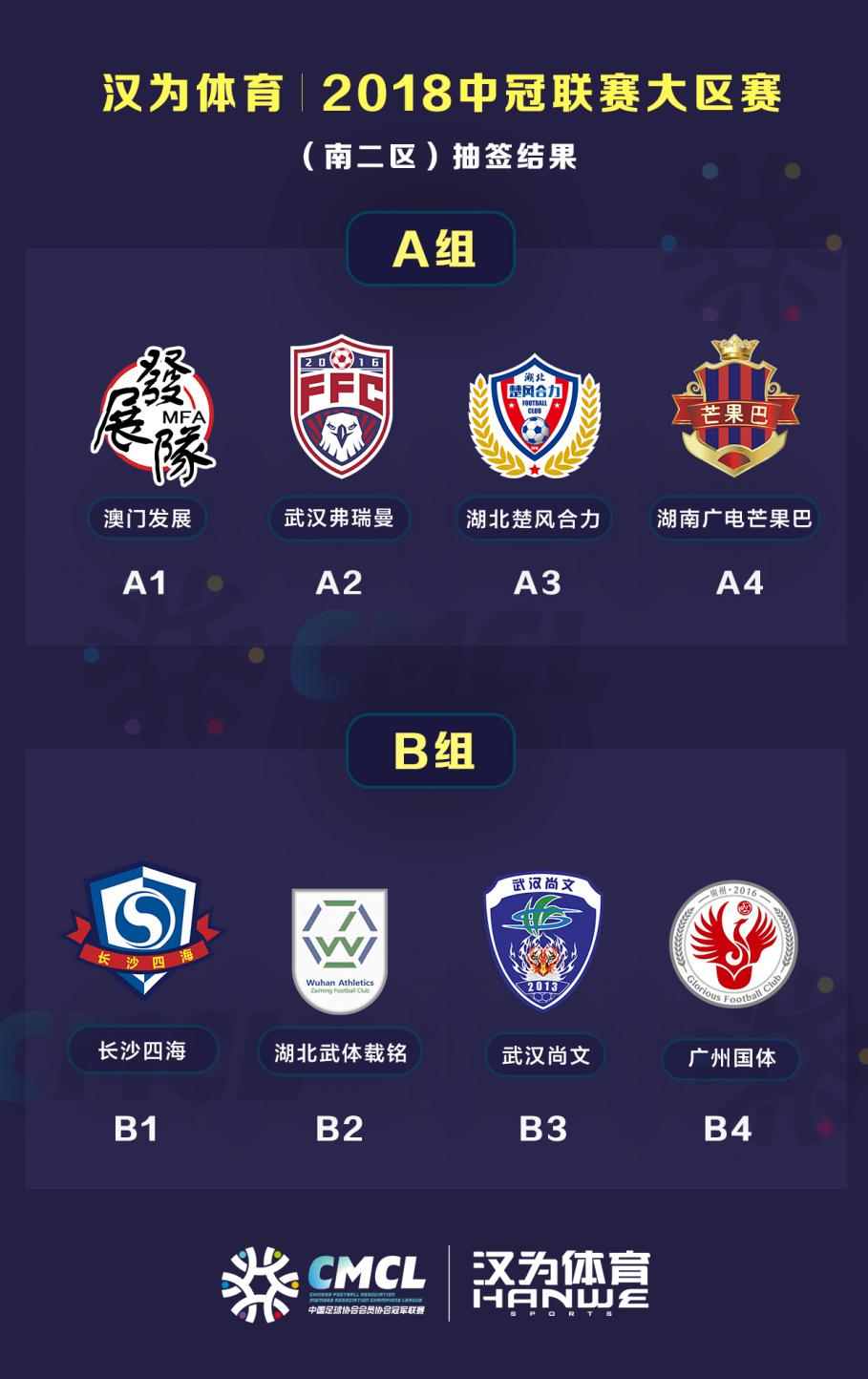 汉为体育中冠联赛大区排名,汉为体育中冠联赛直播