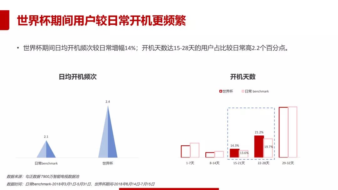 2018年世界杯数据分析报告,2018世界杯数据分析报告