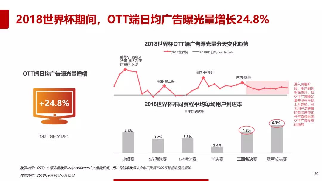 2018年世界杯数据分析报告,2018世界杯数据分析报告
