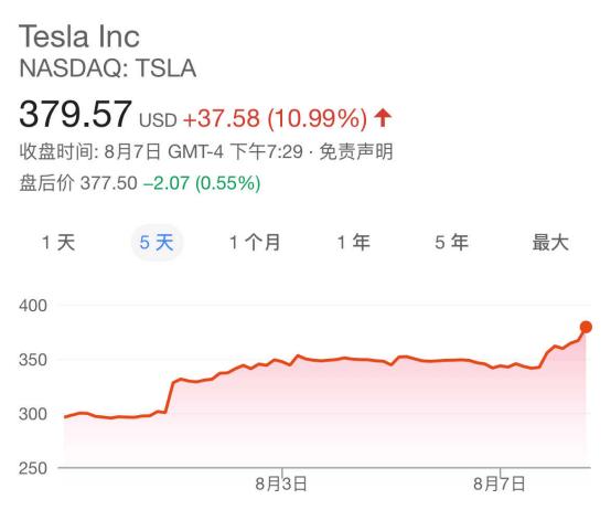 特斯拉为什么要私有化,特斯拉未来战略趋势