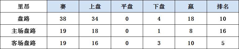 18/19赛季法甲前瞻（下）：里昂系卷土重来升班马整装待发！