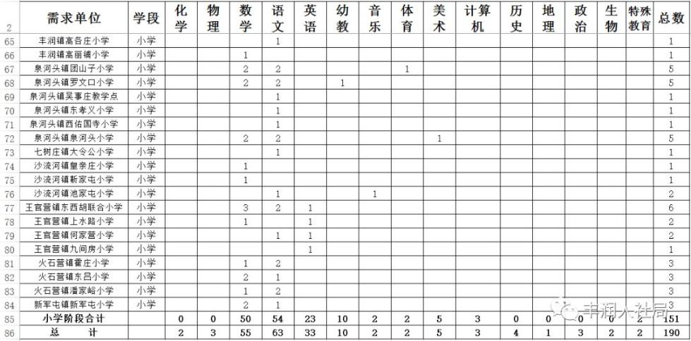 2018河北教师招聘2840人公告,河北教师招聘2028岗位表