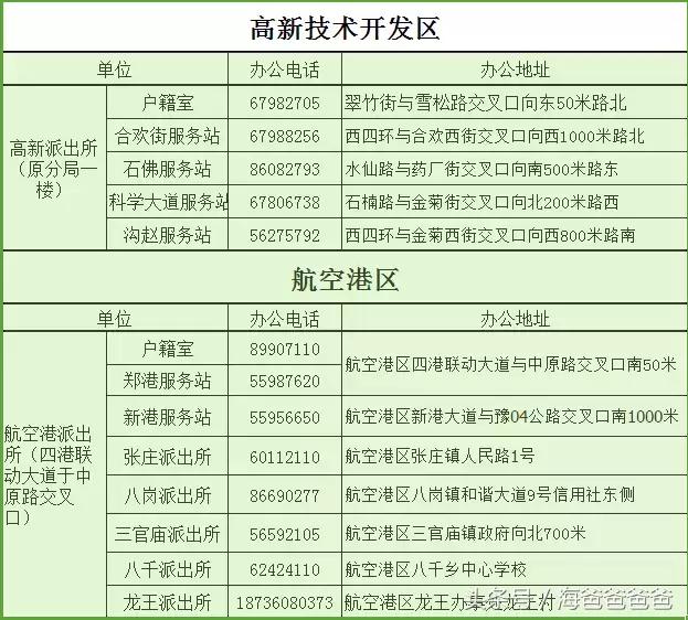 郑州通讯录大全,郑州便民通讯录