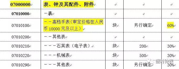 买表哪个平台最靠谱最便宜,国外买表跟国内买表的区别