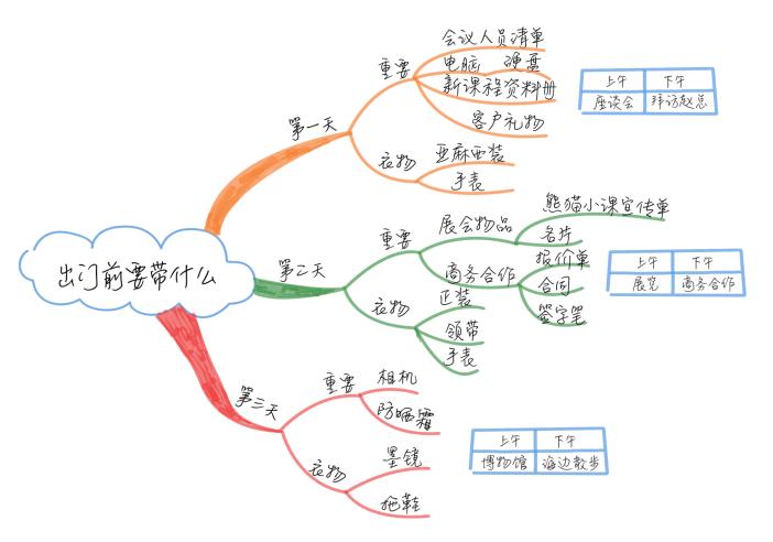思维导图手绘简单又漂亮教程,如何画出好看的手绘思维导图