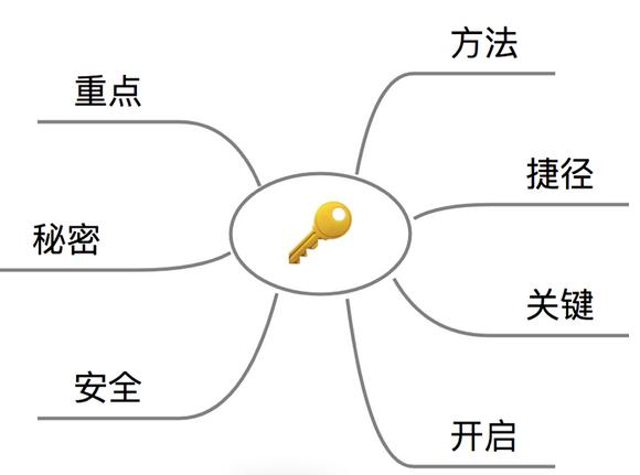 思维导图手绘简单又漂亮教程,如何画出好看的手绘思维导图