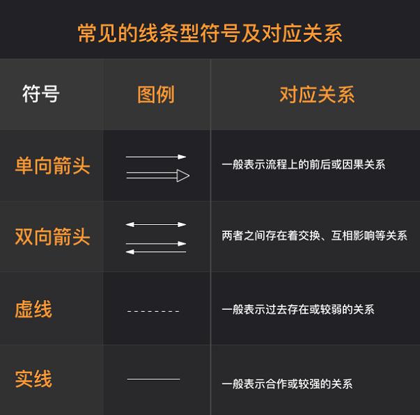 思维导图手绘简单又漂亮教程,如何画出好看的手绘思维导图