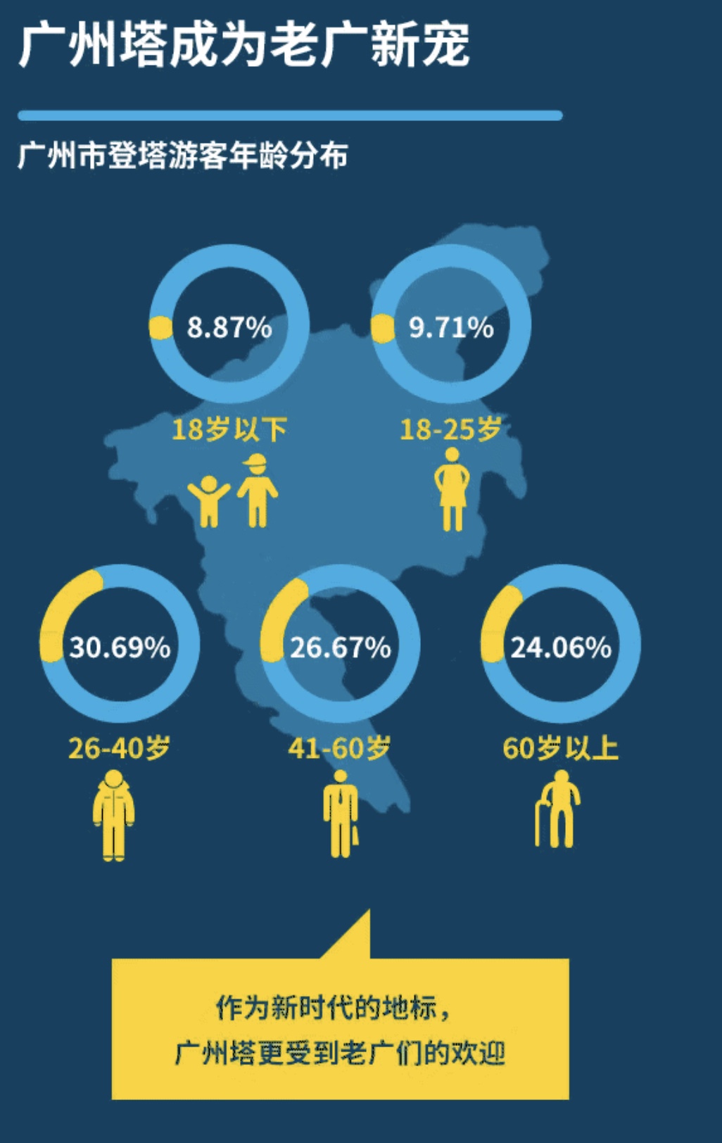 暑期旅游推荐广州,暑期广州亲子游攻略