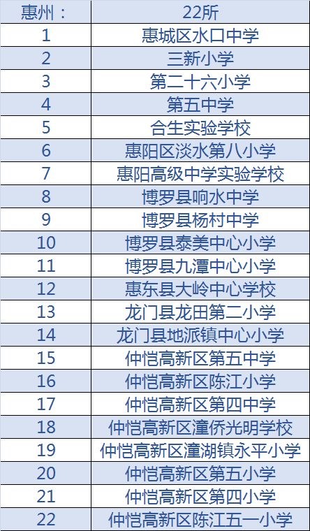 2020年全国校园足球特色学校名单,全国青少年足球特色学校名单公示