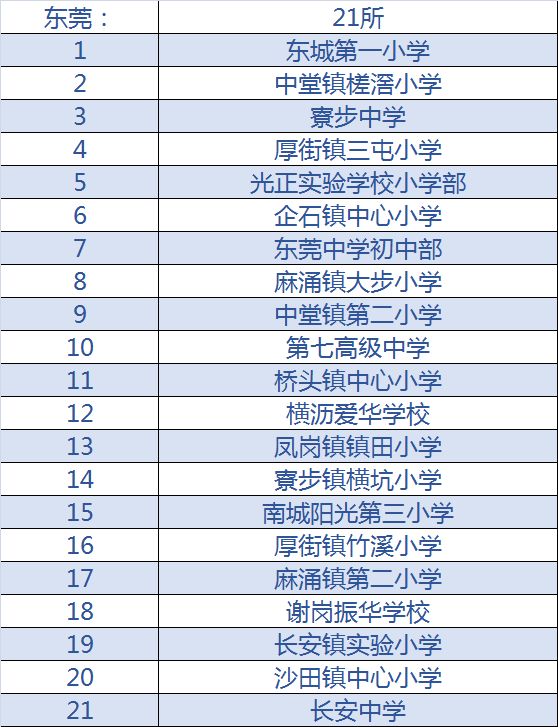 2020年全国校园足球特色学校名单,全国青少年足球特色学校名单公示