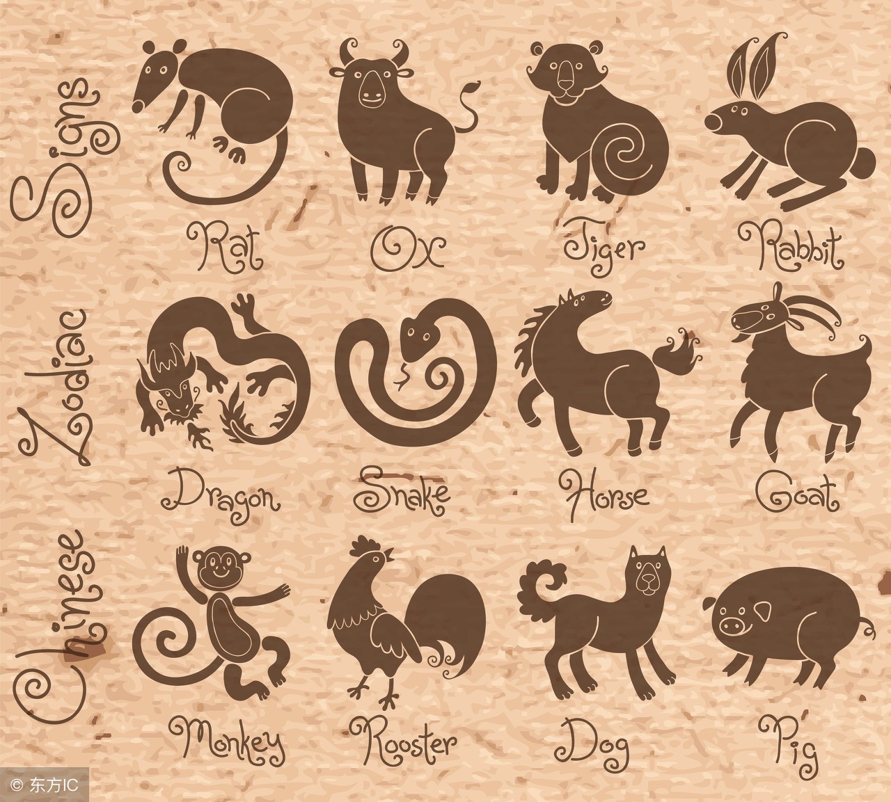 外星十二生肖文化,十二生肖文化故事