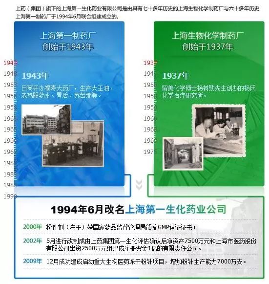 国内最大的生化药品生产商,国内生化试剂生产厂家排名