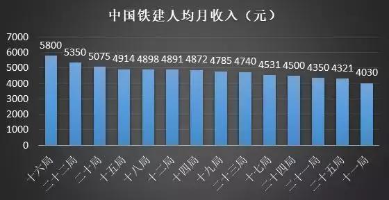 几大建筑央企收入,八大建筑国企有哪些