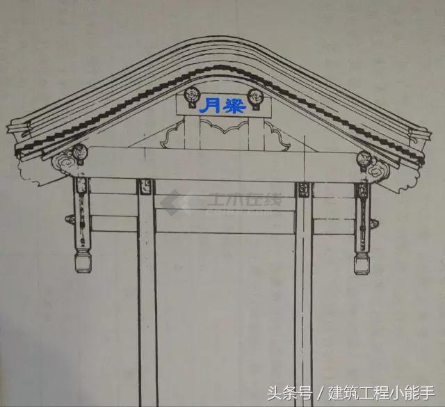 古建屋顶木梁,古建筑梁木结构