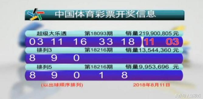 大乐透第18094期中奖号码,18094期大乐透推荐号草庐居士