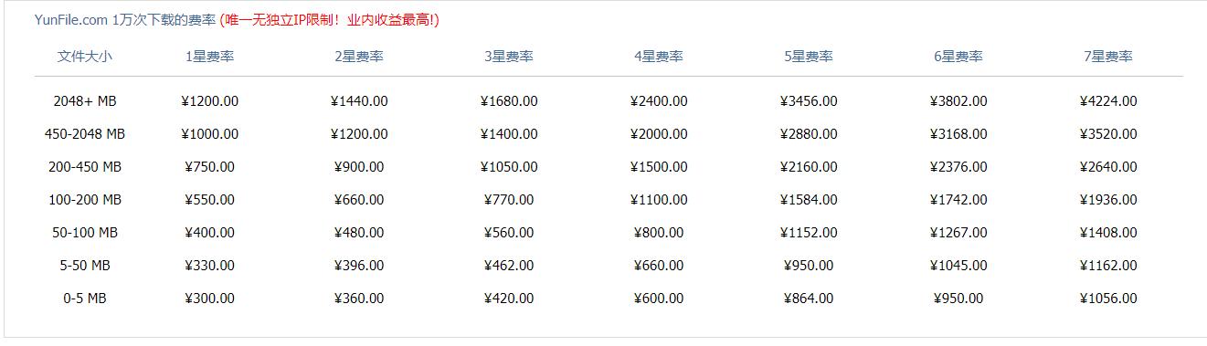 网盘赚钱从零开始教程,如何利用网盘做副业
