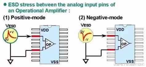 芯片常用的esd设计原理,电路设计需要学什么编程