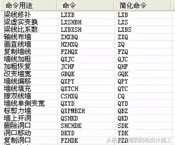 TSSD快捷命令及画图小技巧~值得收藏！