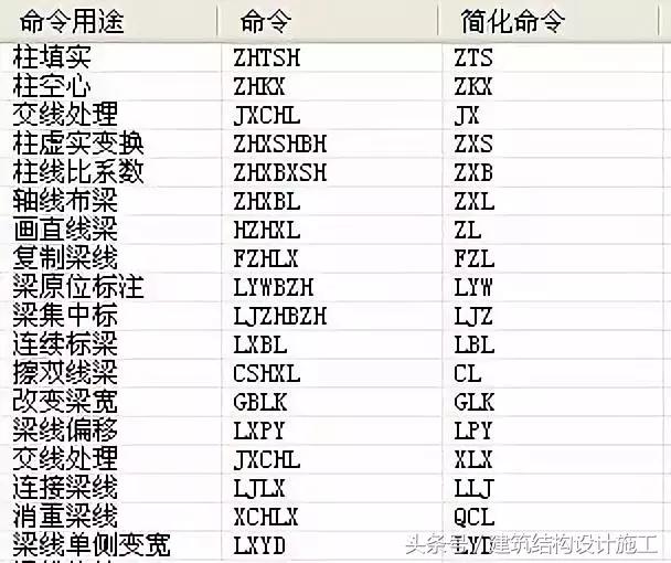TSSD快捷命令及画图小技巧~值得收藏！