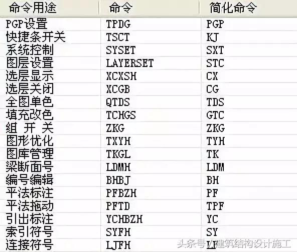 TSSD快捷命令及画图小技巧~值得收藏！