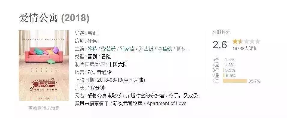 《爱情公寓》豆瓣评分,爱情公寓2豆瓣